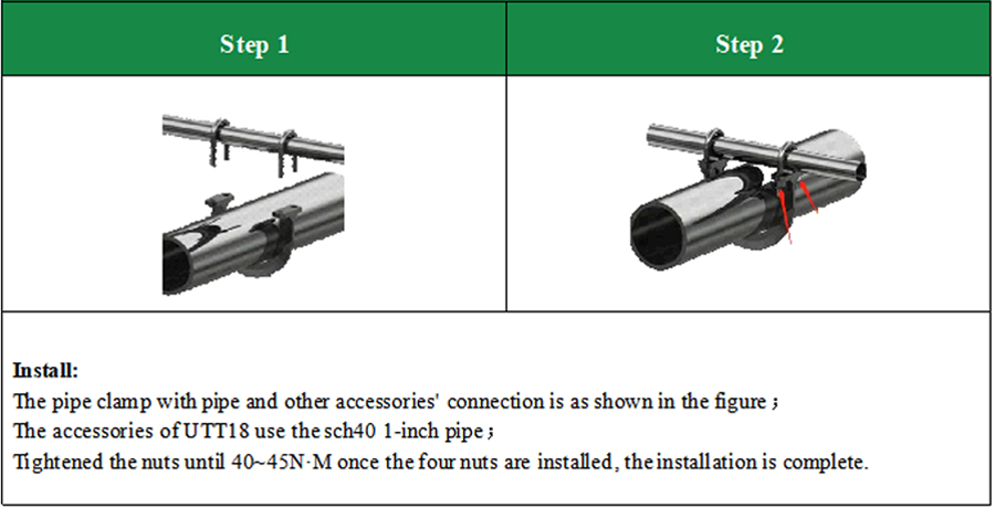 Two-step installation schematic for UTT18 seismic pipe clamp with bolt torque specification 40~45N&middot;M for 1-inch SCH40 brace pipe