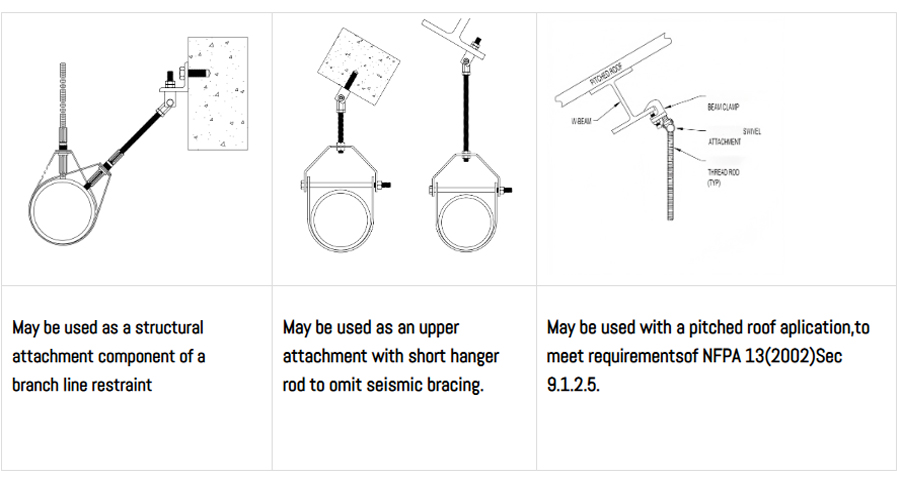 Three layout installation schematic drawings of UTT1401 swivel attachment for branch line restraint, short hanger and pitched roof NFPA 13 application