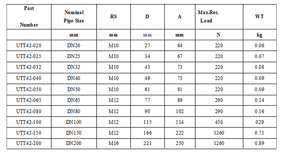 Loop pipe hanger specification table with pipe size and max load data