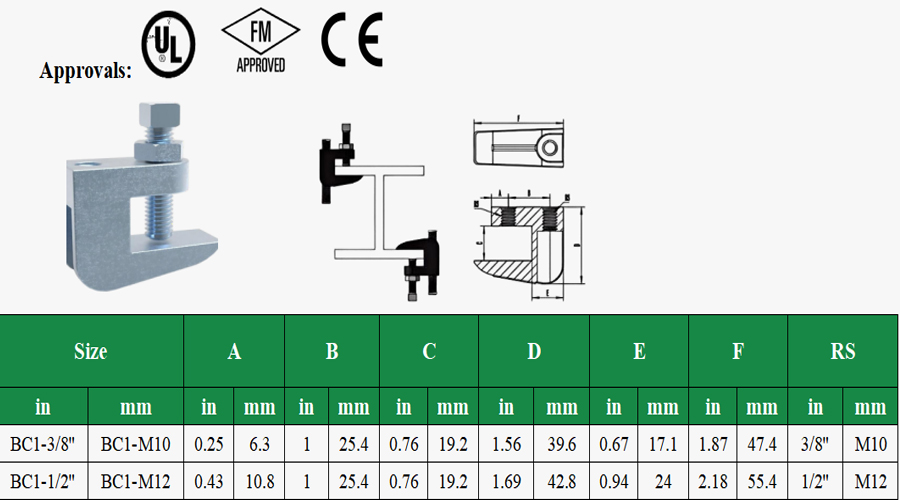 UL FM CE approved beam clamp with technical drawing and dimension specification table