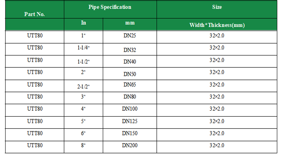 Two-piece strut pipe clamp specification table DN25-DN200