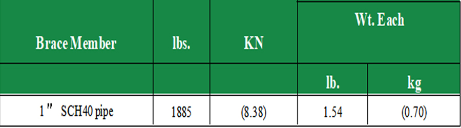 Seismic brace member load and unit weight specification table for 1 inch SCH40 steel pipe