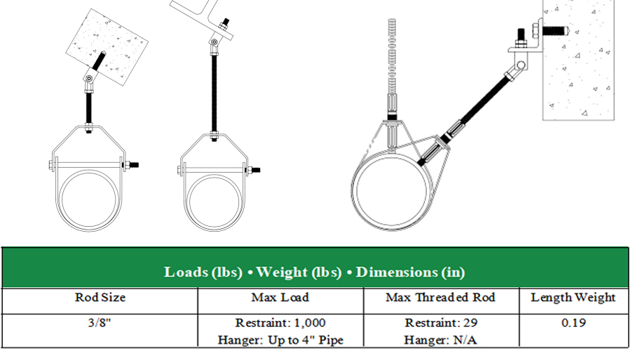 Technical schematic drawing of 3 types threaded rod seismic sway bracing assembly, labeled swivel attachment, beam clamp, clevis hanger, adjustable band hanger for fire sprinkler pipe seismic restraint