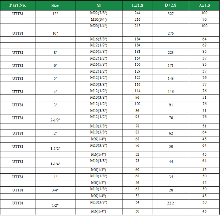 Full size specification table of U bolt pipe clamp 1/2"-12" with M6-M22 thread and dimension data