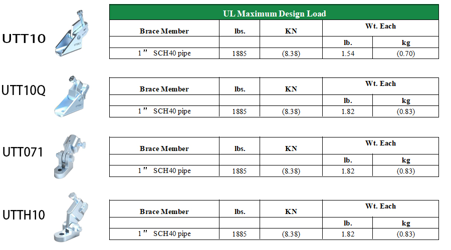  Product photo of UTT10 UTT10Q UTT071 UTTH10 ductile iron seismic sway bracing attachments