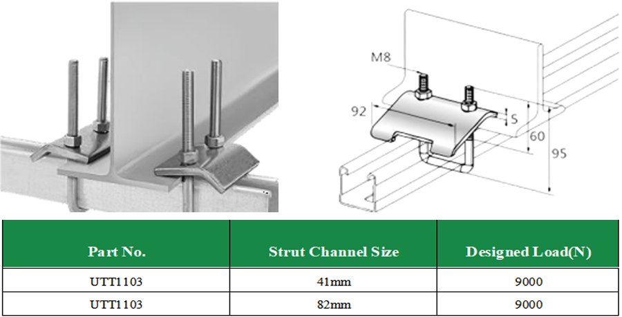 Strut channel U clip bracket installation photo, dimension drawing and load specification table