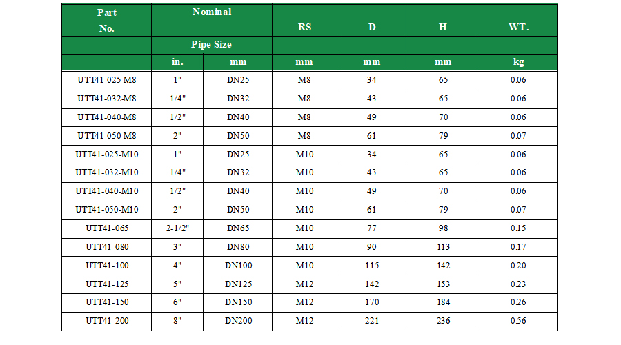 Technical parameter table for adjustable loop pipe hangers with M8/M10/M12 thread options