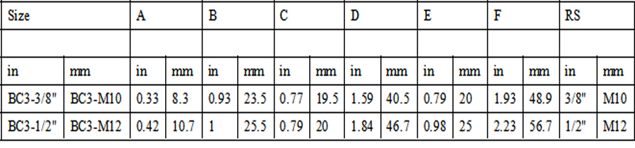 Standard Beam Structural Attachment Parameter