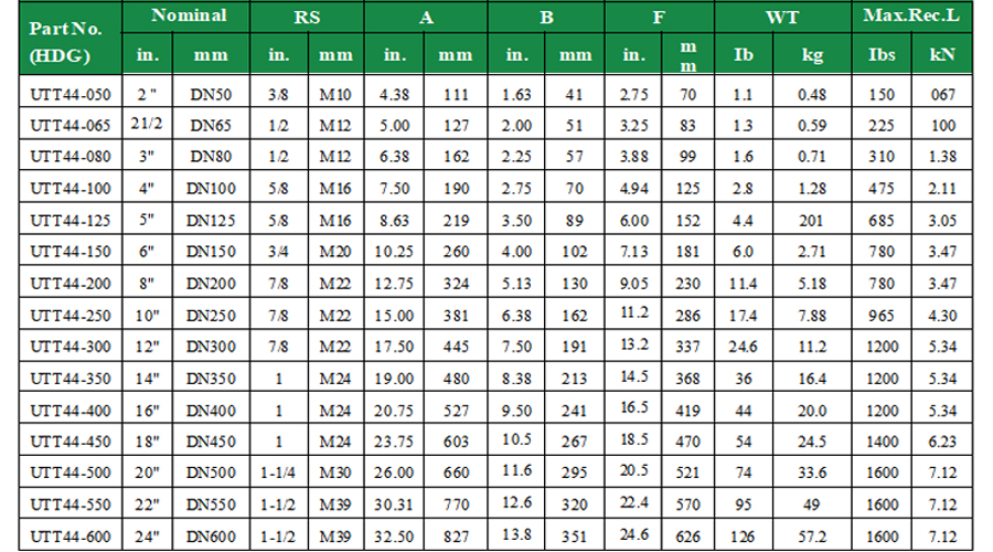 Specification table of overhead pipe roller hanger
