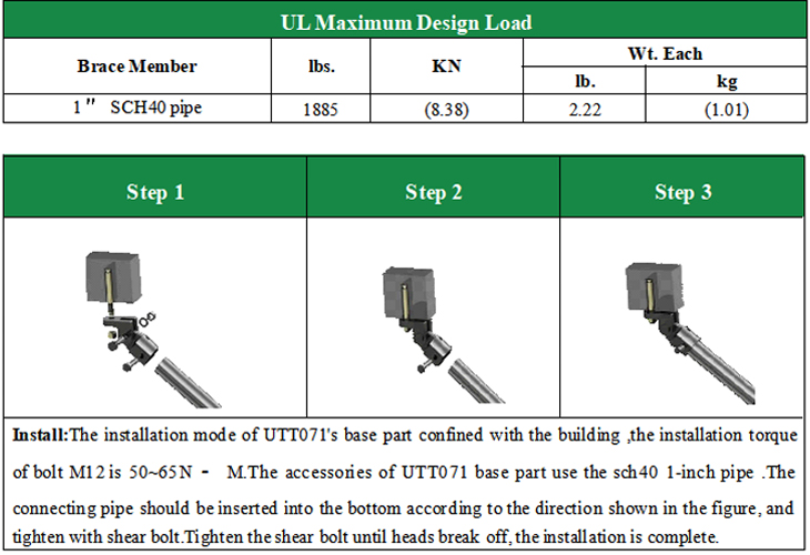 UTT071 structural attachment UL maximum design load datasheet and 3-step installation diagram, UL load 1885 lbs for 1" SCH40 pipe, M12 bolt torque 50-65N&middot;m seismic fitting guide