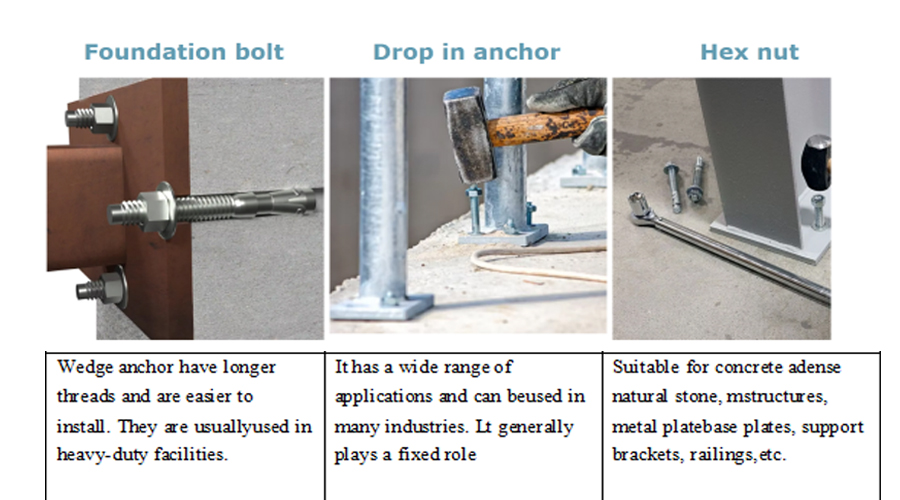 Concrete anchor bolt installation steps and use cases