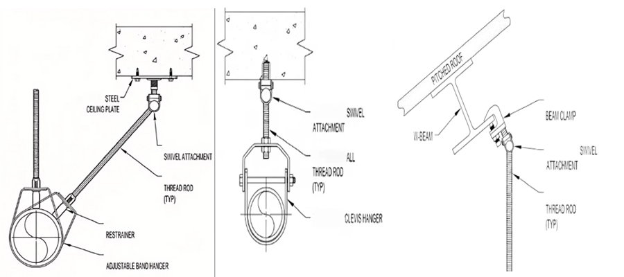 Schematic drawing of three threaded rod seismic sway bracing layouts, swivel attachment, clevis hanger and beam clamp assembly for fire sprinkler pipe seismic restraint