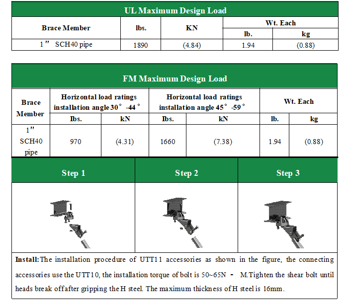 UTT11 seismic beam connector UL & FM certified maximum design load table and 3-step shear bolt installation guide