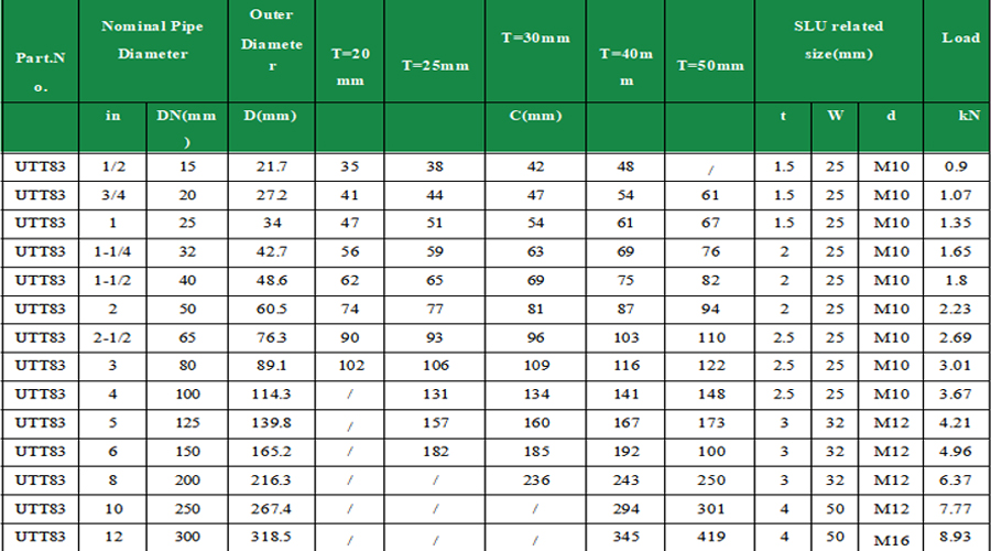 Insulated pipe hanger specification table with insulation thickness and load capacity data DN15-DN300