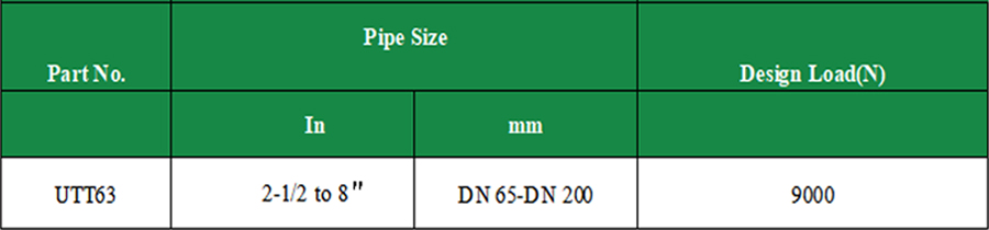UTT63 pipe support fitting specification table for pipe size DN65-DN200 with 9000N design load