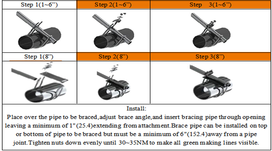 3-step standard installation diagram for UTT seismic pipe restraint, installation steps for 1-6 inch and 8 inch sprinkler pipe, torque requirement 30-35NM