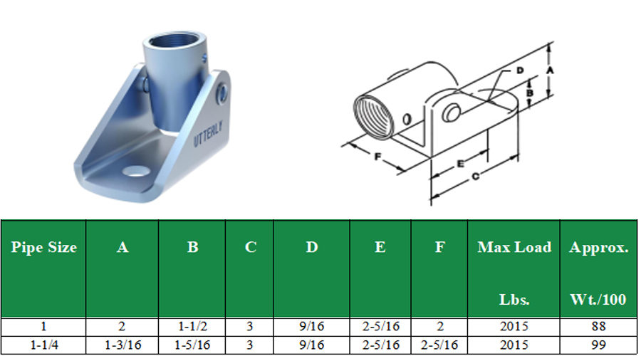 UTT swivel seismic attachment 3D render with dimension drawing and specification table, max load 2015 lbs for 1" & 1-1/4" fire pipe sway bracing fitting